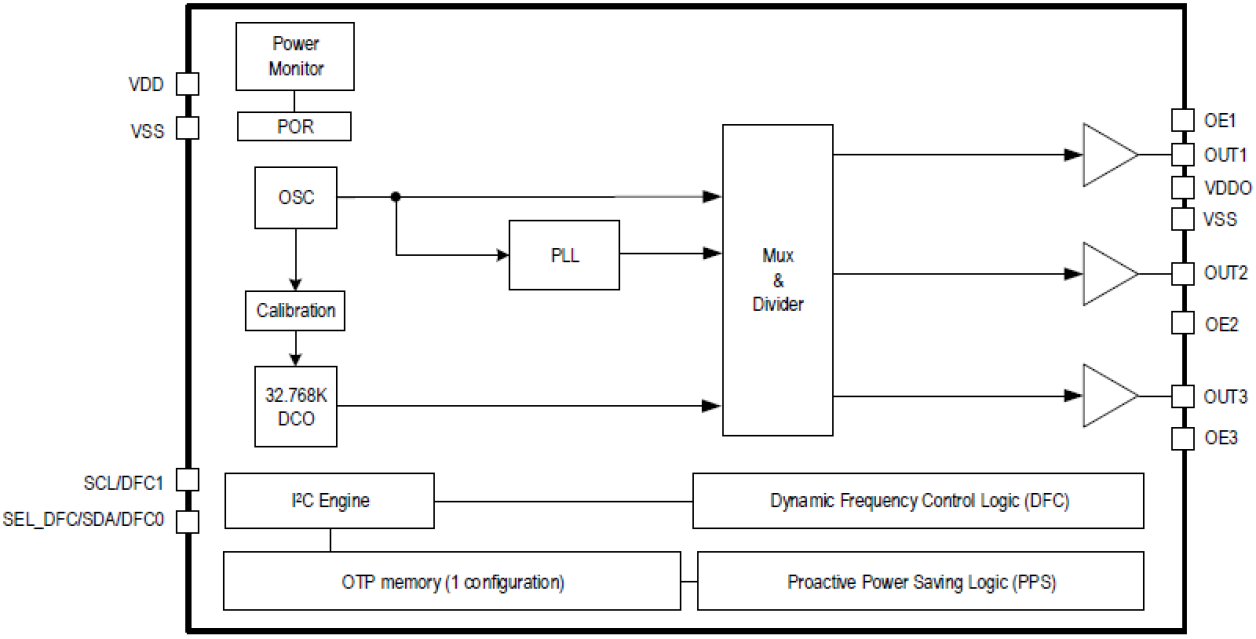 5X1503 - MicroClock Programmable Clock Generator with Embedded